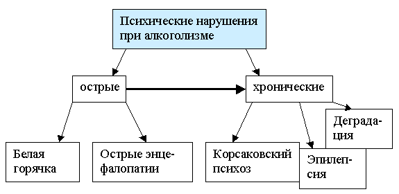 Последствия алкогольного психоза