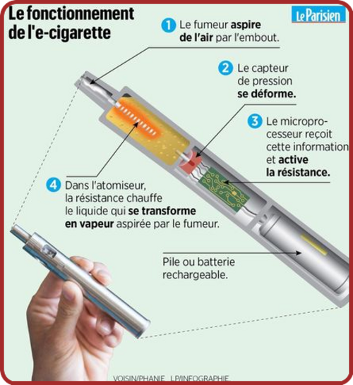 Cigarette Ou Vapotage ?