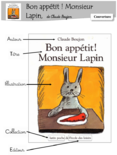 Bon appétit Monsieur Lapin!