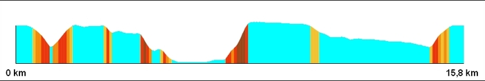 Le circuit de Caumont