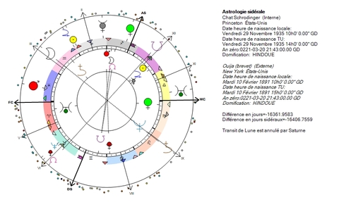 Jupiter, Vie et Mort partie 2