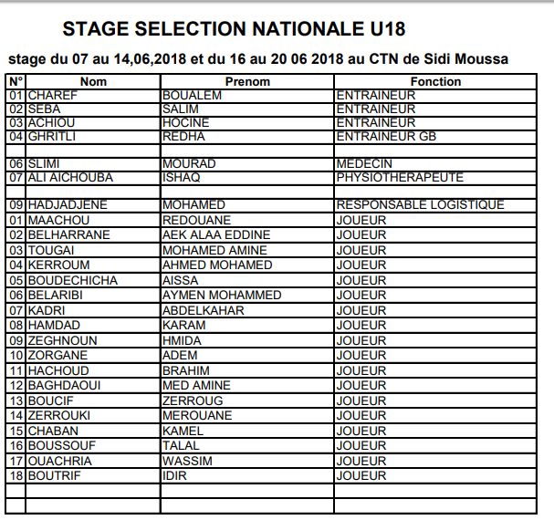 J.M Tarragone la liste des 19 de l'EN U18