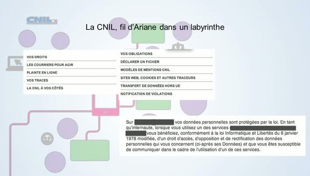 Fichiers informatiques et données personnelles