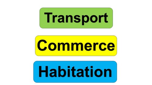 Commerce, transport et habitation