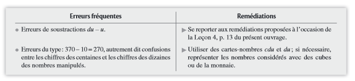 Maths tout terrain CE2