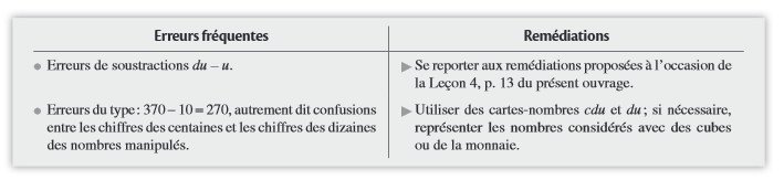 Maths tout terrain CE2 