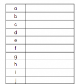 L'ordre alphabétique