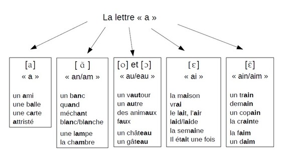 Lecture/écriture : lettre "a" (2)