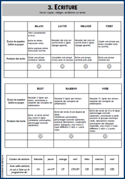 Ceintures Cycle 2 Français Programmes de 2016