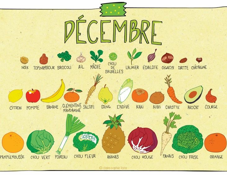 Liste des Fruits et Légumes du mois de Décembre