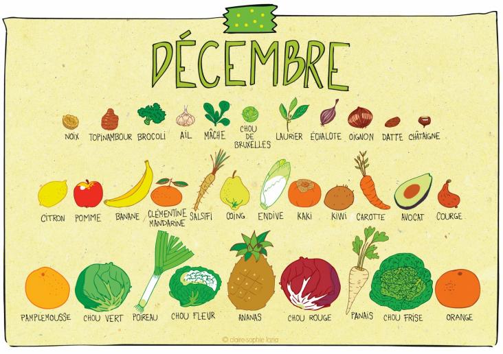 Liste des Fruits et Légumes du mois de Décembre