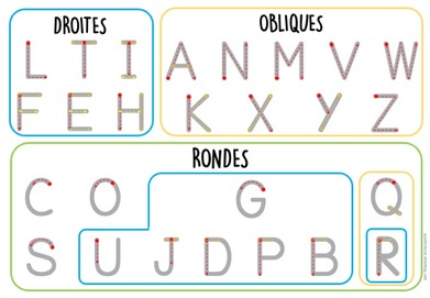 Ecriture cursive : le code ou ductus - Lutins de maternelle