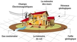 Etre 100% autonome en électricité 