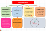 Cartes mentales - Espace et géométrie