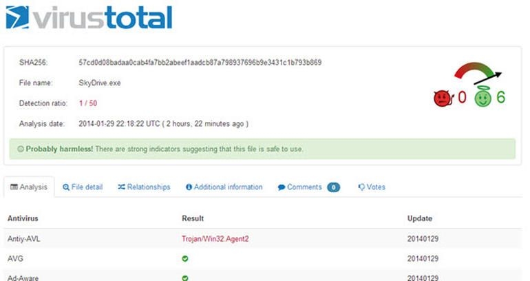virustotal 3 false positive virustotal 3 false positive