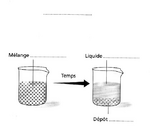 5-Comment rendre une eau limpide ?