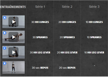 *Freeletics: Bilan semaine 47