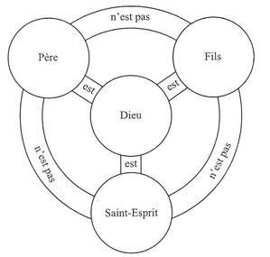 Formula dogmatica a Sfintei Treimi definita la conciliul de la Toledo, 765