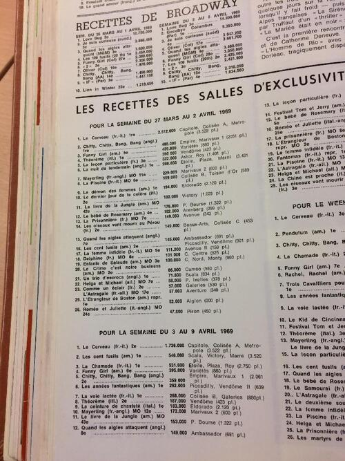 Box-office des exclusivités de Bruxelles - 1969, 2e trimestre