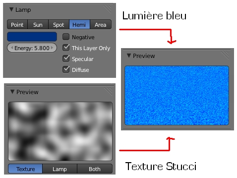 Texture Stucci sur la source lumineuse