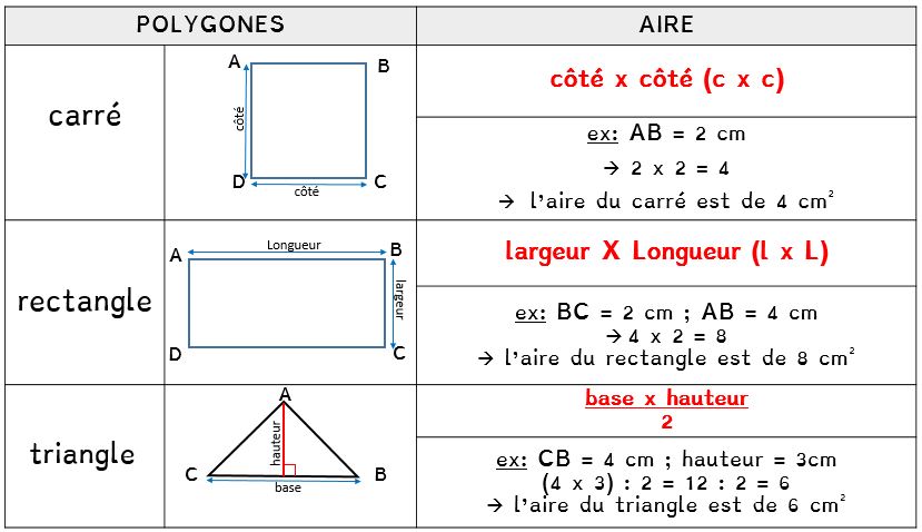 Leçon Me10 Calculer l'aire du carré, du rectangle et du triangle - La  classe de Lòrien