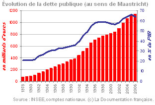 Parti Communiste Français