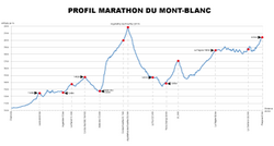 Marathon du Mont-Blanc 2014