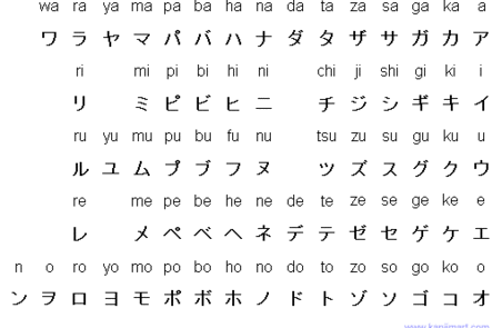 le katakana