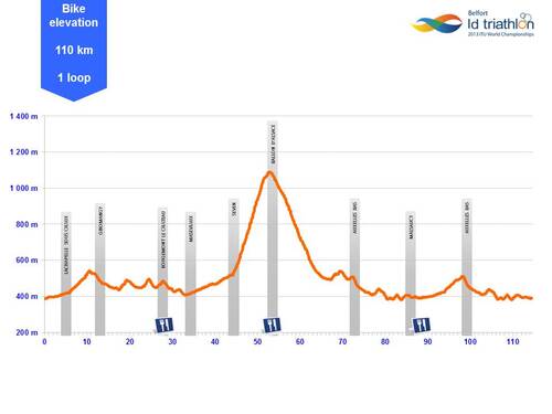 Triathlon de BELFORT 1 et 2 Juin 2013