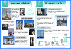 Les monuments de Paris