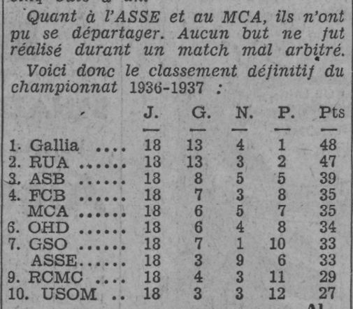 Dimanche 18.4.1937 à St Eugène dernière journée MCA-ASSE 0-0 MCA termine 4ème
