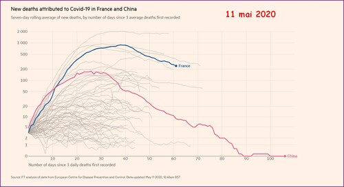 [Coronavirus] [Lundi 11 Mai 2020]