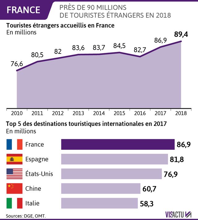 Résultat de recherche d'images pour "tourisme en france"