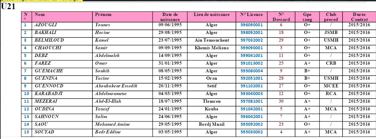 U 21  quelques joueurs de cette saison