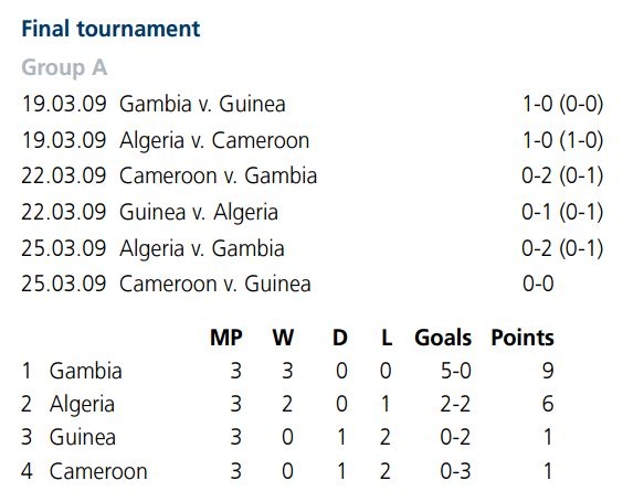 EN U17 vice champion d\'Afrique qualifié au Mondial du Nigéria 2009