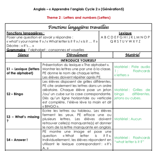 Séquence 2 Anglais C2 : Letters