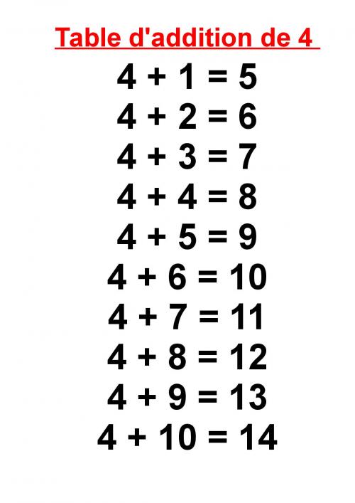 la table d'addition de 4