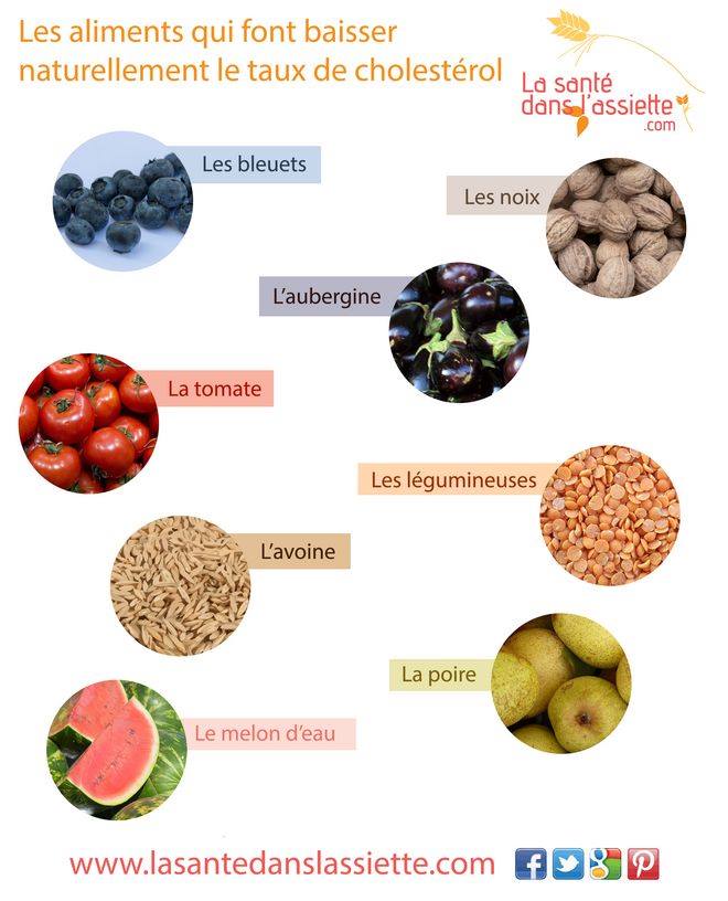 Les bienfaits naturels des aliments 