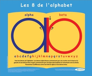 Aider les enfants à mieux écrire : Le huit couché de l'alphabet (Brain Gym  - Kinésiologie) - Maitresseuh