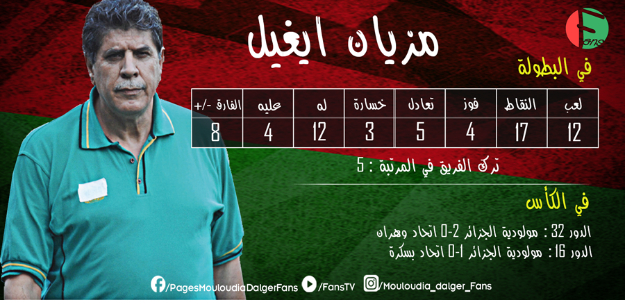 Le Bilan de Meziane  ighil