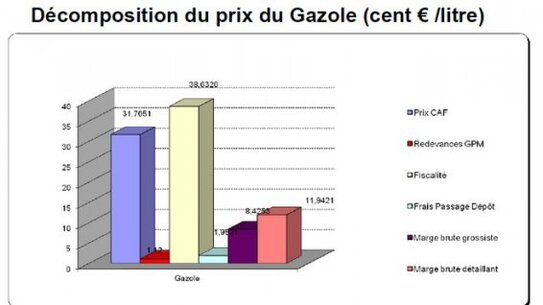 © capture d'écran - source préfecture