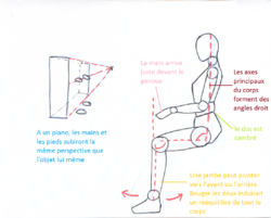 Positions: assise ellia, mep ellia [en cours]