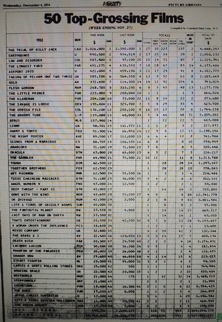 BOX OFFICE USA DU 21/11/1974 AU 27/11/1974