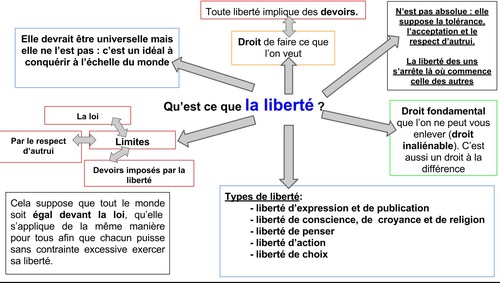 La démocratie aujourd'hui