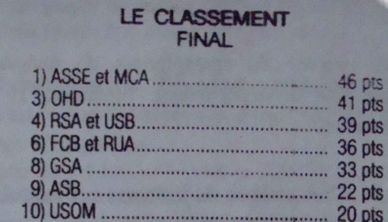 Classement Finale, MCA et ASSE Champions