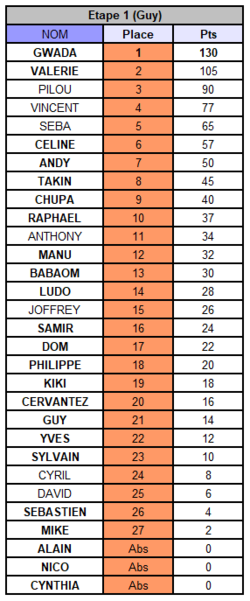 Classement event 1 - Saison IX