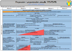 Mise à jour : progressions/programmations Les univers sonores