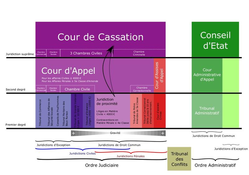 Dissertation droit civil mthode