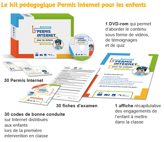 Permis internet pour les enfants : kit pédagogique