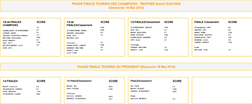 Tournoi International élite U12 GIF Cup